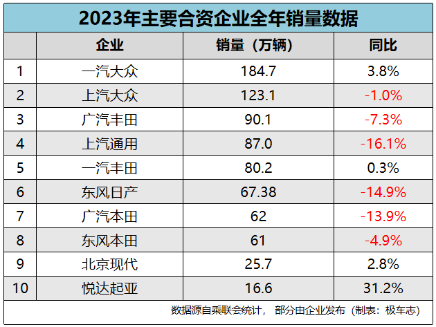 2023年成為中國車市分水嶺新能源汽車全面崛起比亞迪必須有姓名